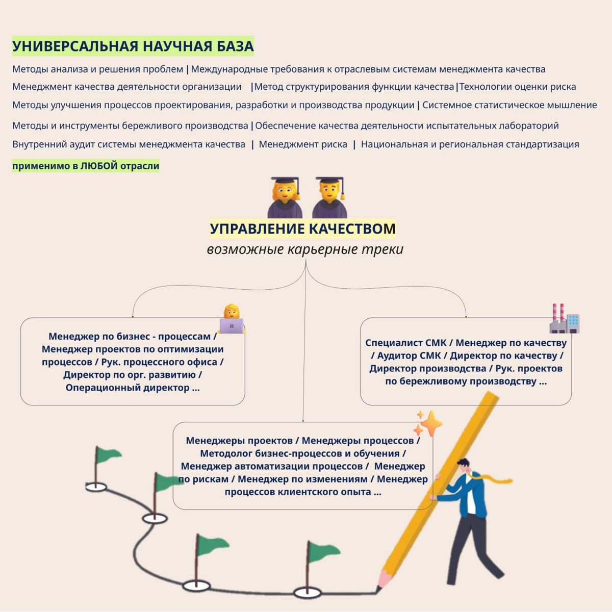 ❓Что мне сложнее всего в поиске работы | Сетка — социальная сеть от hh.ru