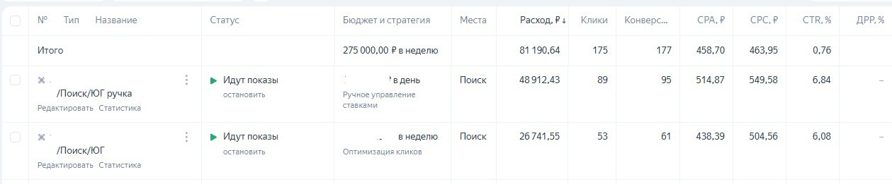 Ручка vs Автостратегии
Речь естественно про Поиск. Обычно тестирую эти стратегии по очереди, друг за другом (если не зацепились авто) | Сетка — социальная сеть от hh.ru