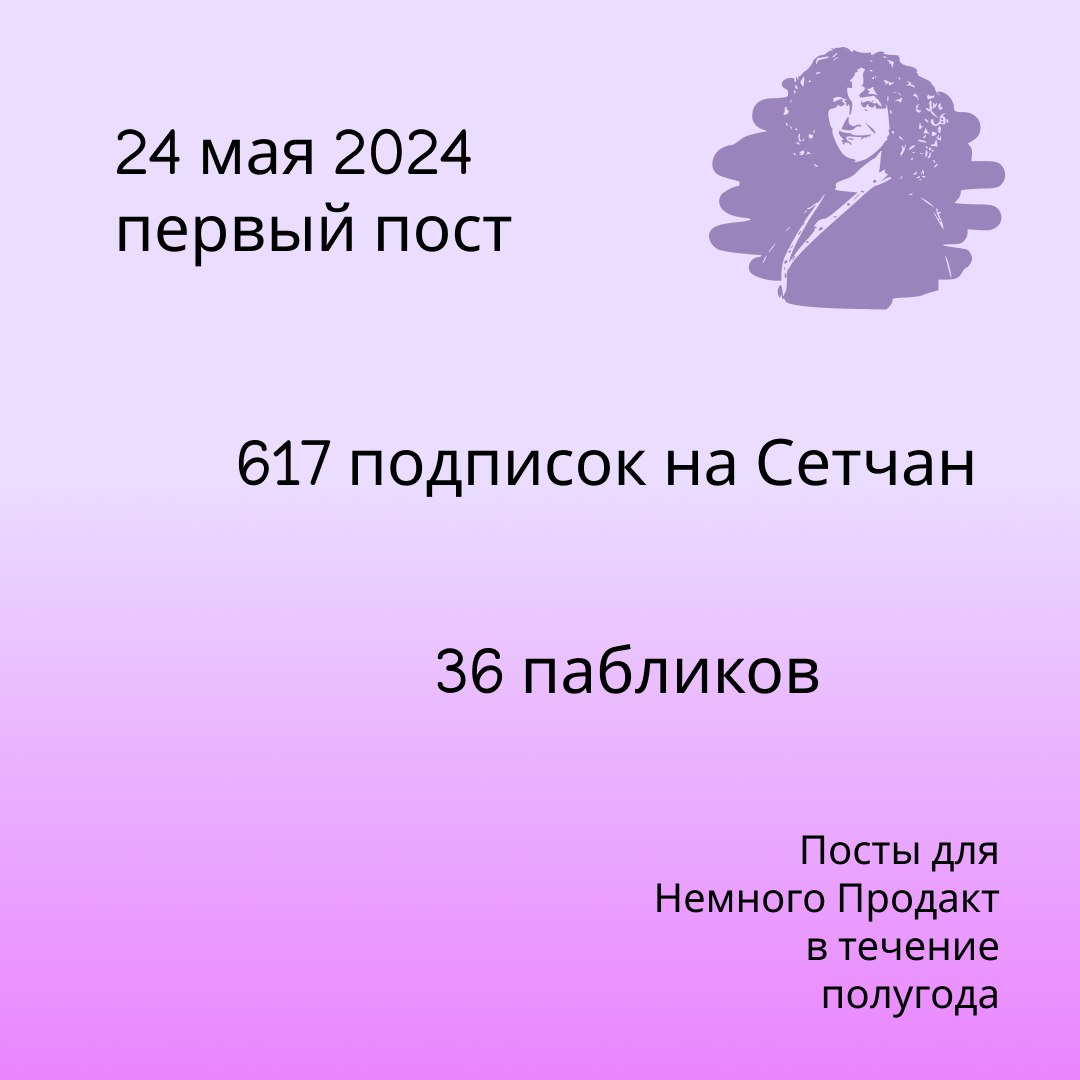 Год в Сетке 💜 и много интересного | Сетка — социальная сеть от hh.ru