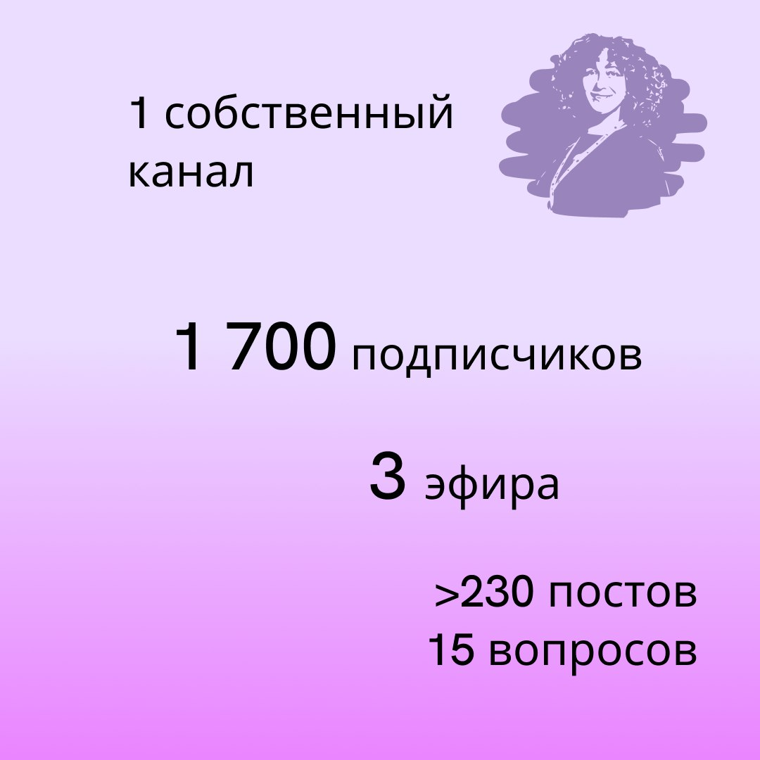 Год в Сетке 💜 и много интересного | Сетка — социальная сеть от hh.ru