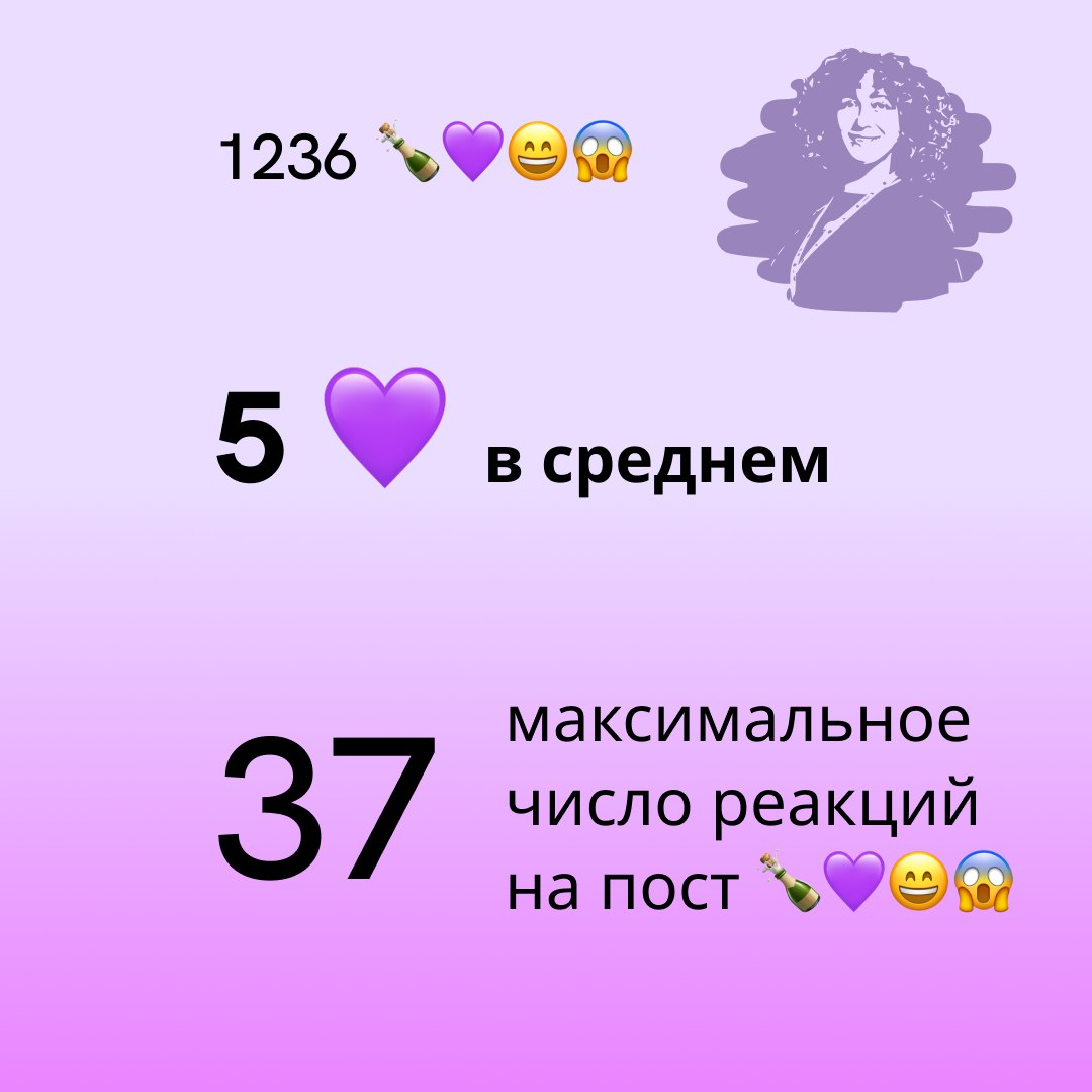 Год в Сетке 💜 и много интересного | Сетка — социальная сеть от hh.ru