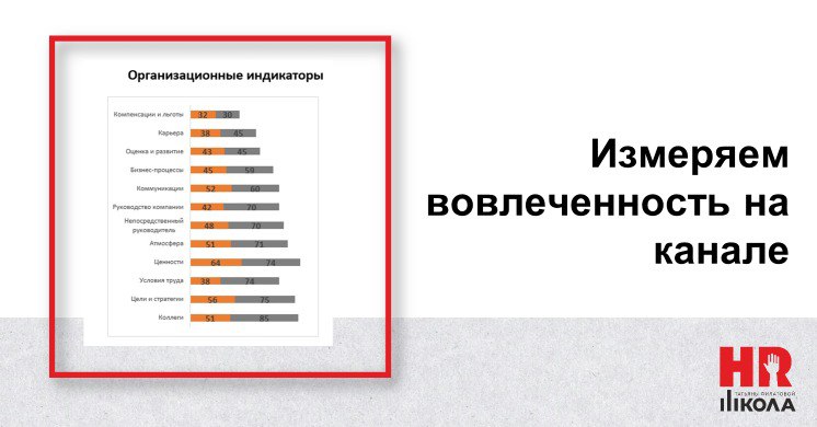 А теперь давайте проведем опрос вовлеченности на канале. Мы все тут из разных компаний и в разных ролях, тут есть и HR и собственники | Сетка — социальная сеть от hh.ru