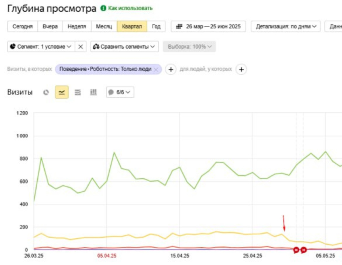 Глубина просмотра | Сетка — социальная сеть от hh.ru