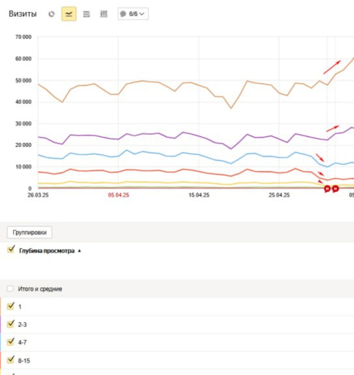 Глубина просмотра | Сетка — социальная сеть от hh.ru