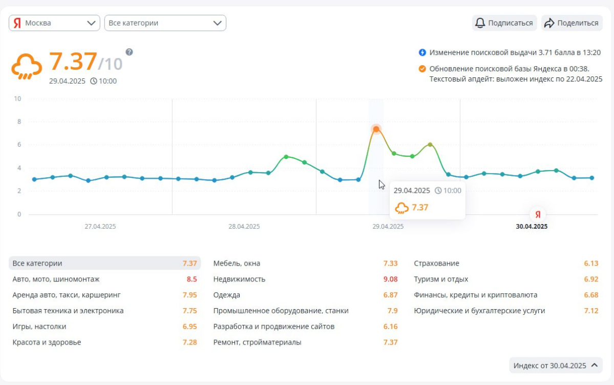 Глубина просмотра | Сетка — социальная сеть от hh.ru