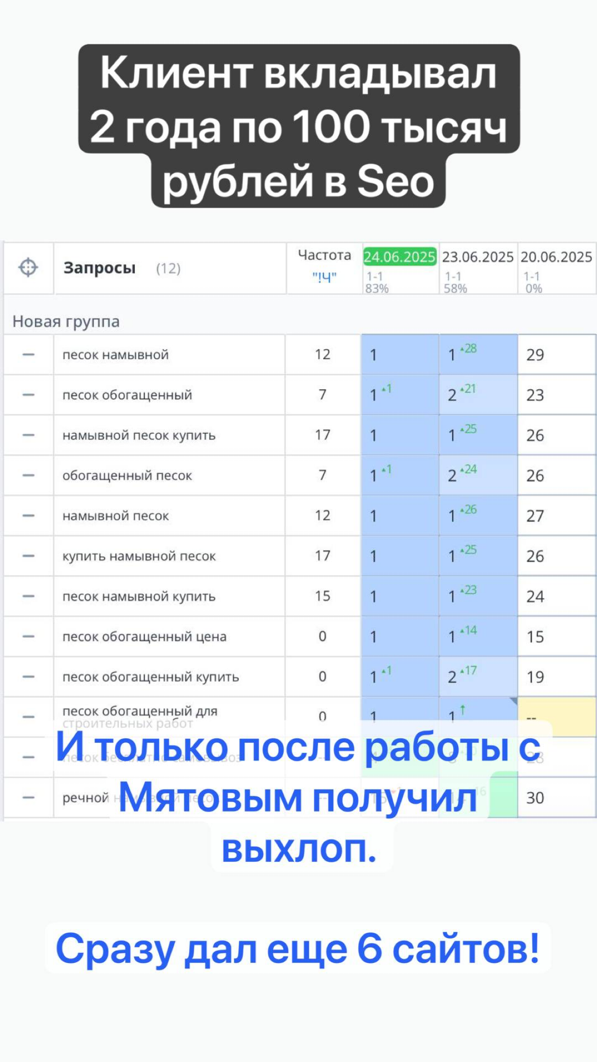 Строительный намывной песок продвигался в SEO 2 года | Сетка — социальная сеть от hh.ru
