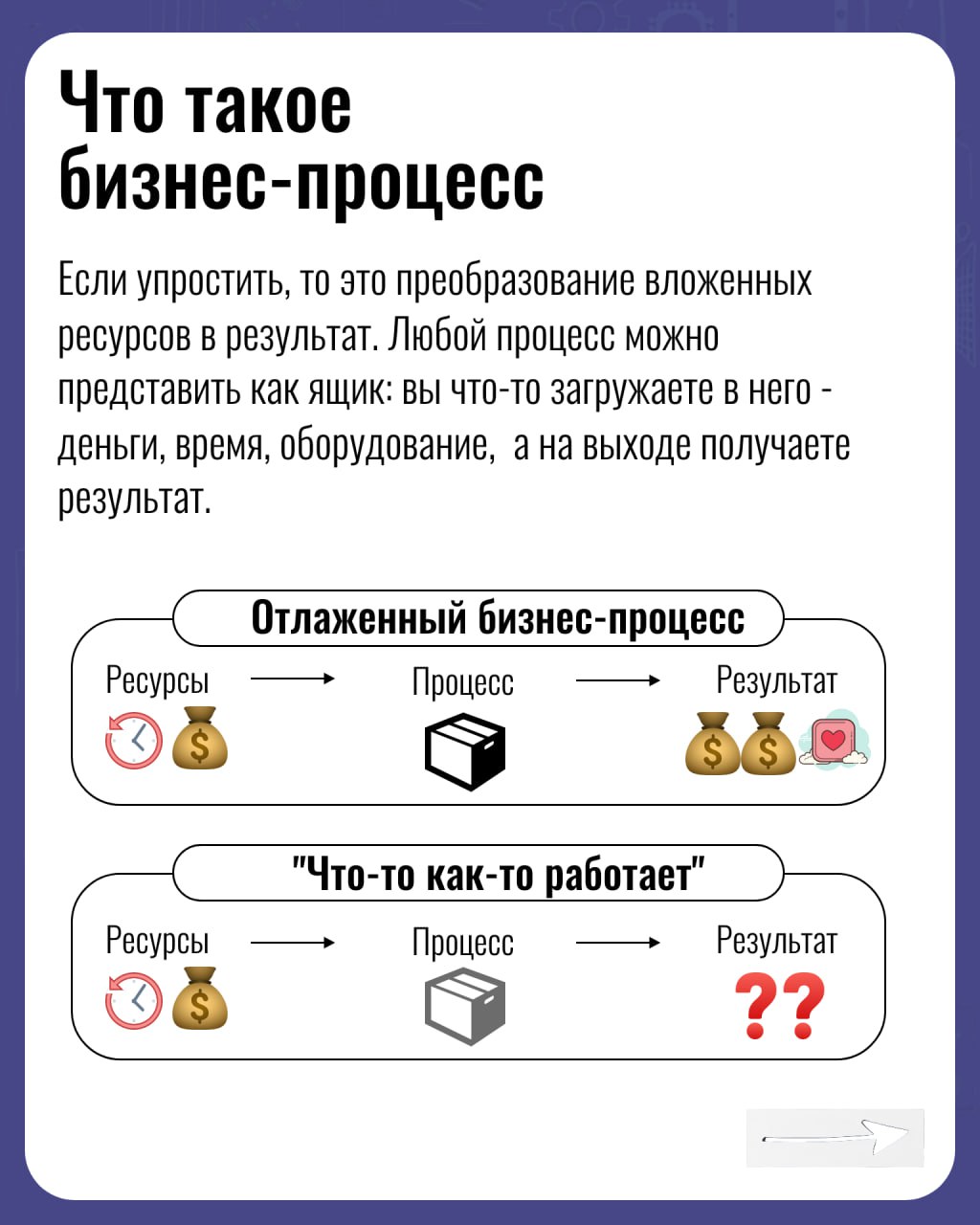 🎯 Бизнес-процессы — тема, о которой говорят все вокруг, но как к ним подступиться на практике, особенно в ветеринарной клинике? 🤔 Где взять ту самую отправную точку, с которой начинается путь к эффект... | Сетка — социальная сеть от hh.ru