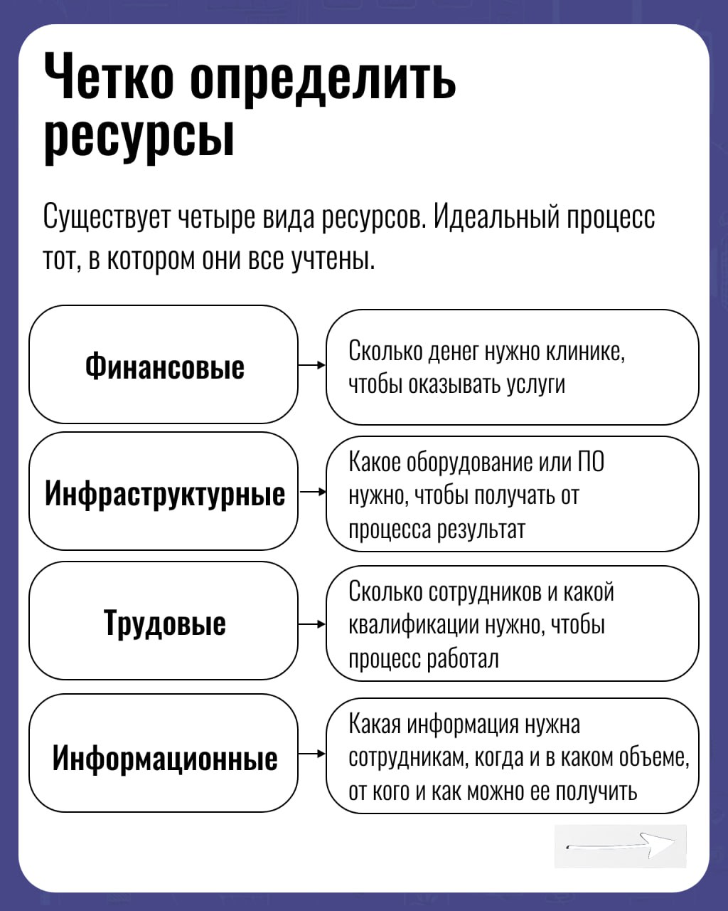 🎯 Бизнес-процессы — тема, о которой говорят все вокруг, но как к ним подступиться на практике, особенно в ветеринарной клинике? 🤔 Где взять ту самую отправную точку, с которой начинается путь к эффект... | Сетка — социальная сеть от hh.ru