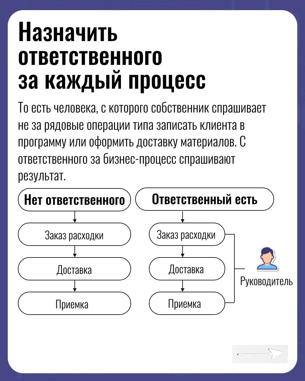 🎯 Бизнес-процессы — тема, о которой говорят все вокруг, но как к ним подступиться на практике, особенно в ветеринарной клинике? 🤔 Где взять ту самую отправную точку, с которой начинается путь к эффект... | Сетка — социальная сеть от hh.ru