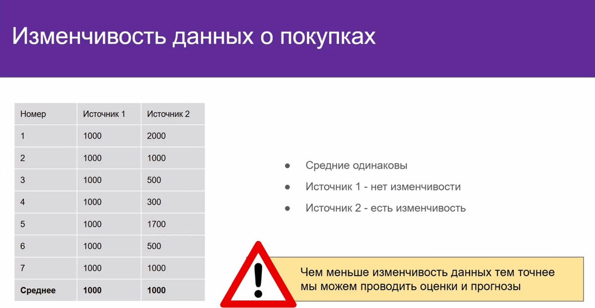 Стартанул свой новый курс по АБ тестам | Сетка — социальная сеть от hh.ru