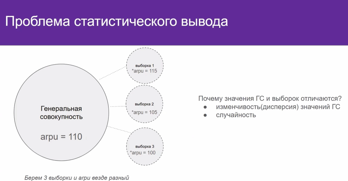 Стартанул свой новый курс по АБ тестам | Сетка — социальная сеть от hh.ru