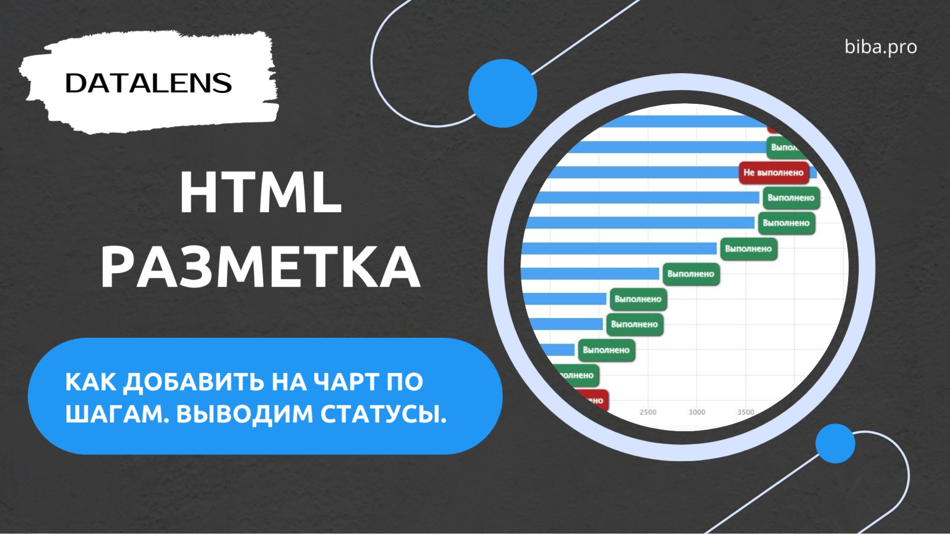 🖥HTML-разметка в DataLens. Как добавить на чарт по шагам | Сетка — социальная сеть от hh.ru