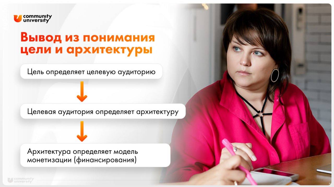 В очередной раз пересматриваю свежим взглядом контент для участников сегодняшнего Интенсива и радуюсь
Сегодня будет много мыслей «Так вот в чем дело» и «Так вот куда нужно смотреть и двигаться!» 😉
Ост... | Сетка — социальная сеть от hh.ru