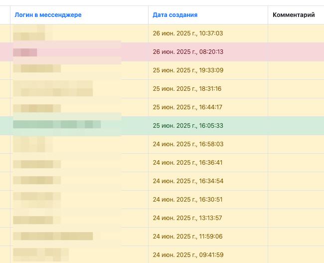 Поток заявок на настройку в no-code сервисе Apimonster
Если вашу задачу можно решить через no-code и бюджет менее 1 000 000 руб - приходите в сервис apimonster.
Наш любимые сегменты:
1 | Сетка — социальная сеть от hh.ru