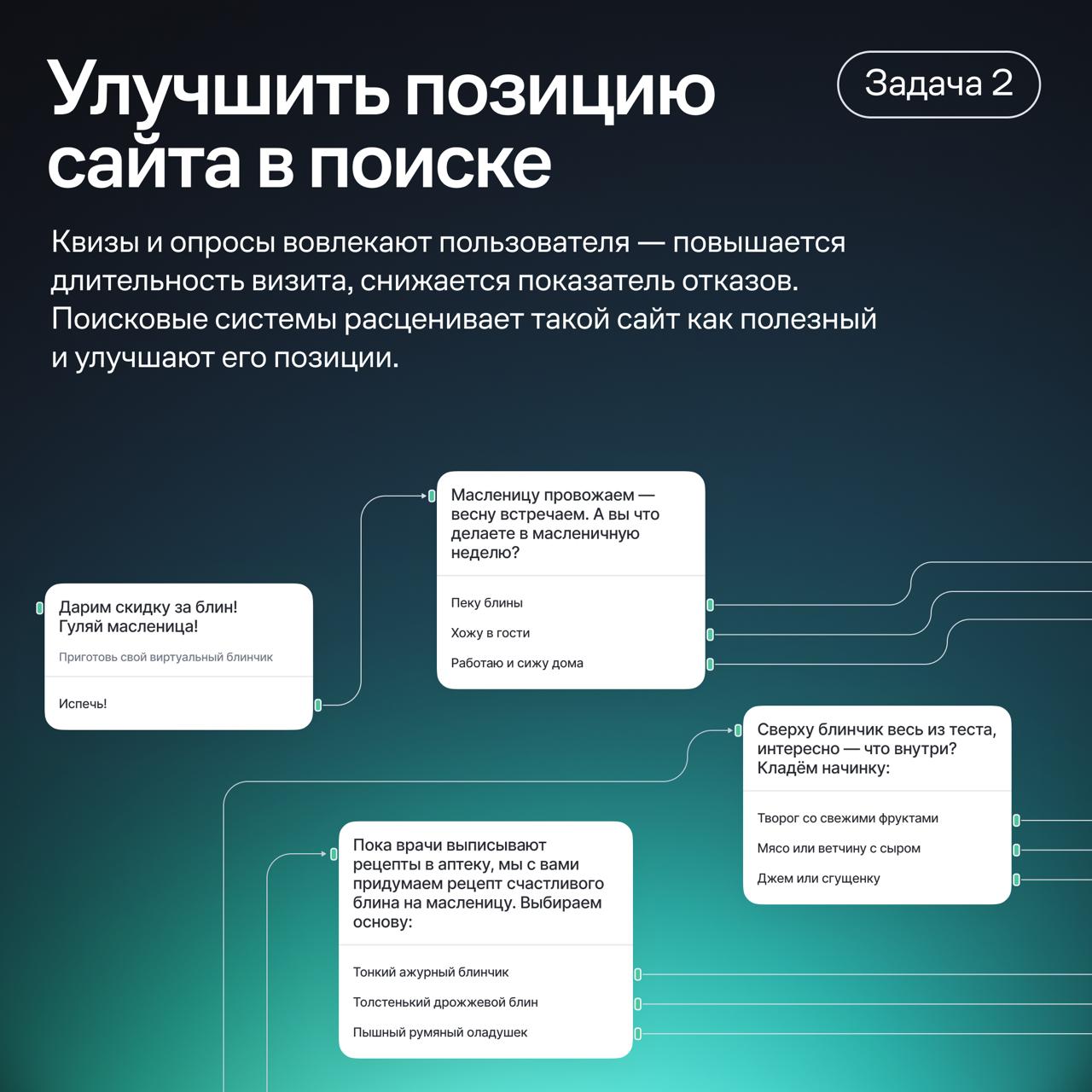 В карточках — 4 бизнес-задачи, которые можно решить с помощью квизов и опросов на сайте | Сетка — социальная сеть от hh.ru