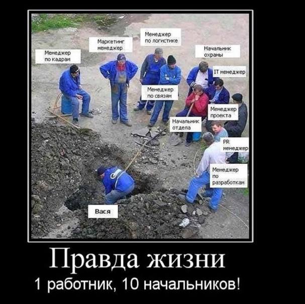 Перекличка! А кто тут ты? | Сетка — социальная сеть от hh.ru