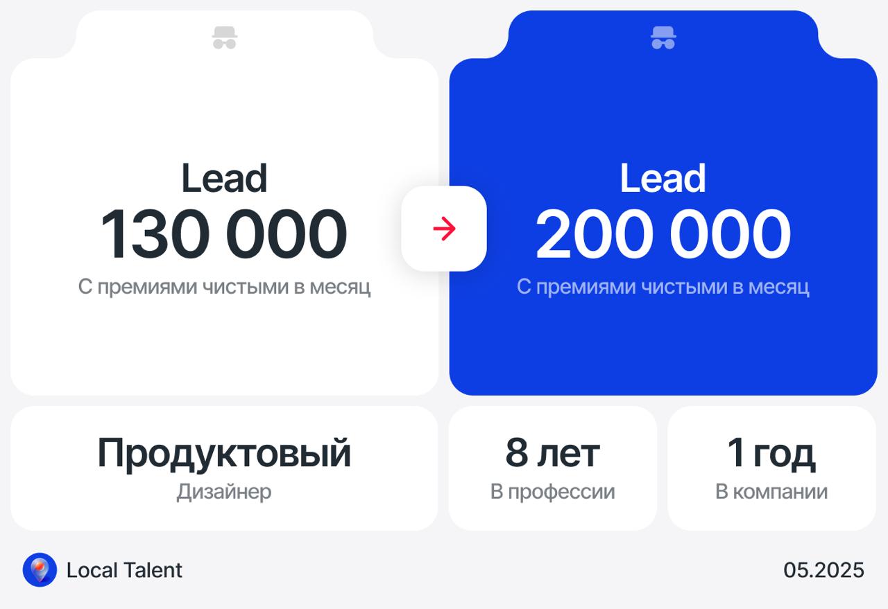 Повышение со 130 000 до 200 000 внутри компании
В региональной компанииКак произошло повышение
Когда решила искать новую работу, первым делом пошла к руководителю, чтобы предупредить | Сетка — социальная сеть от hh.ru