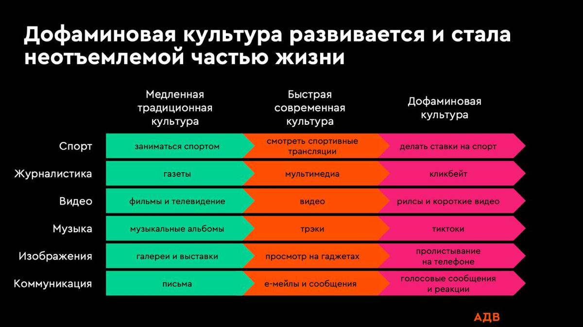 Внимание – новый дефицит: дофаминовая экономика в 2025 | Сетка — социальная сеть от hh.ru