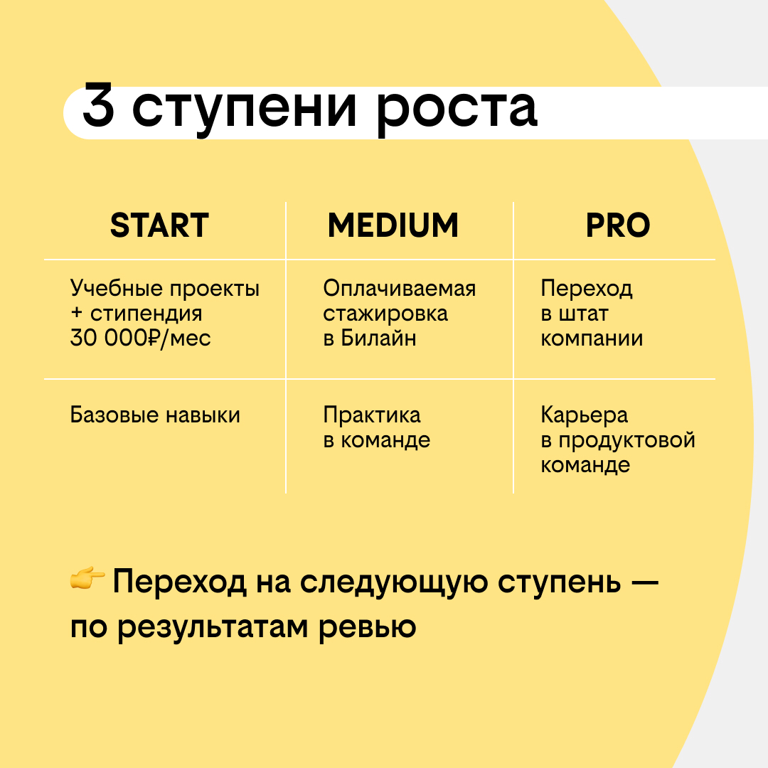 Совместная магистратура Билайна и Центрального университета | Сетка — социальная сеть от hh.ru