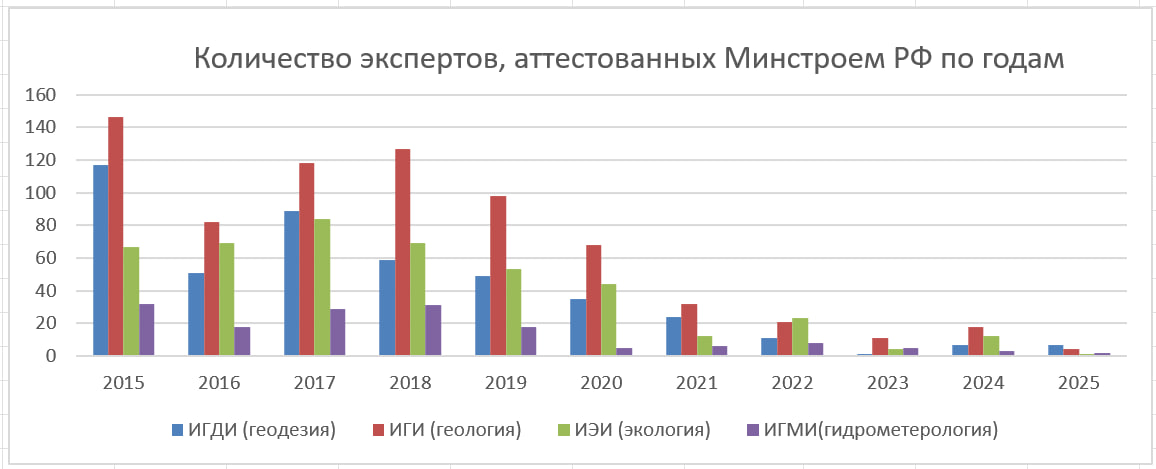 Конкуренция за кадры в негосударственной экспертизе -часть 2 | Сетка — социальная сеть от hh.ru
