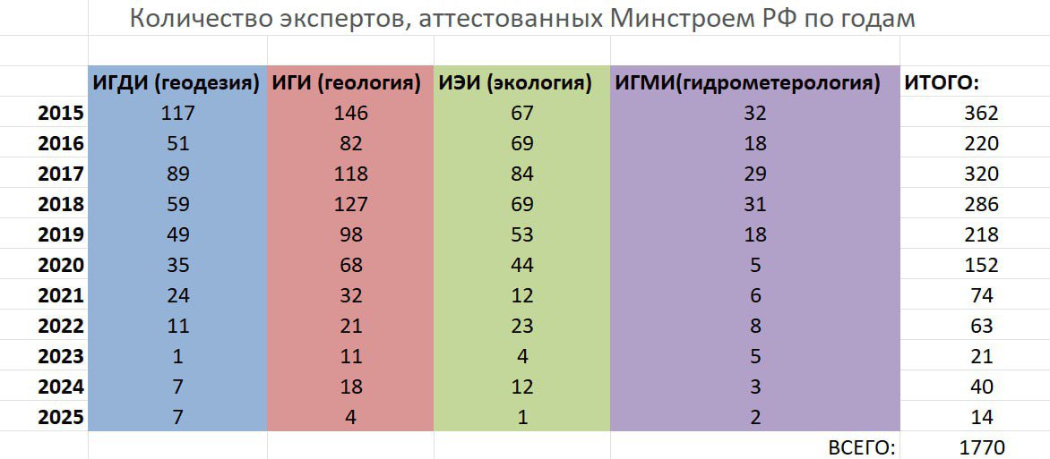 Почему не все экспертные компании аккредитуются в 2025 г. | Сетка — социальная сеть от hh.ru