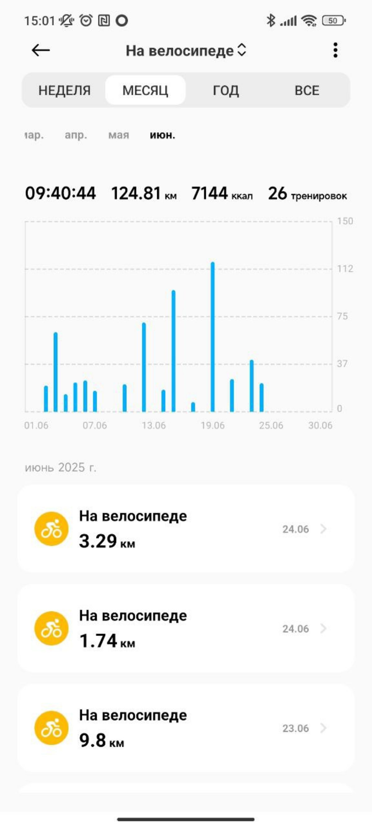 Кстати, спасибо всем, кто давал советы по поводу выбора велика.
Рассказываю. Думал уже взять новый, но зашел на авито, посмотрел с десяток объявлений и нашел интересный вариант | Сетка — социальная сеть от hh.ru