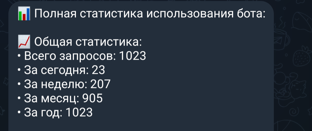 Telegram bot по поиску поверки на ФГИС Аршин | Сетка — социальная сеть от hh.ru
