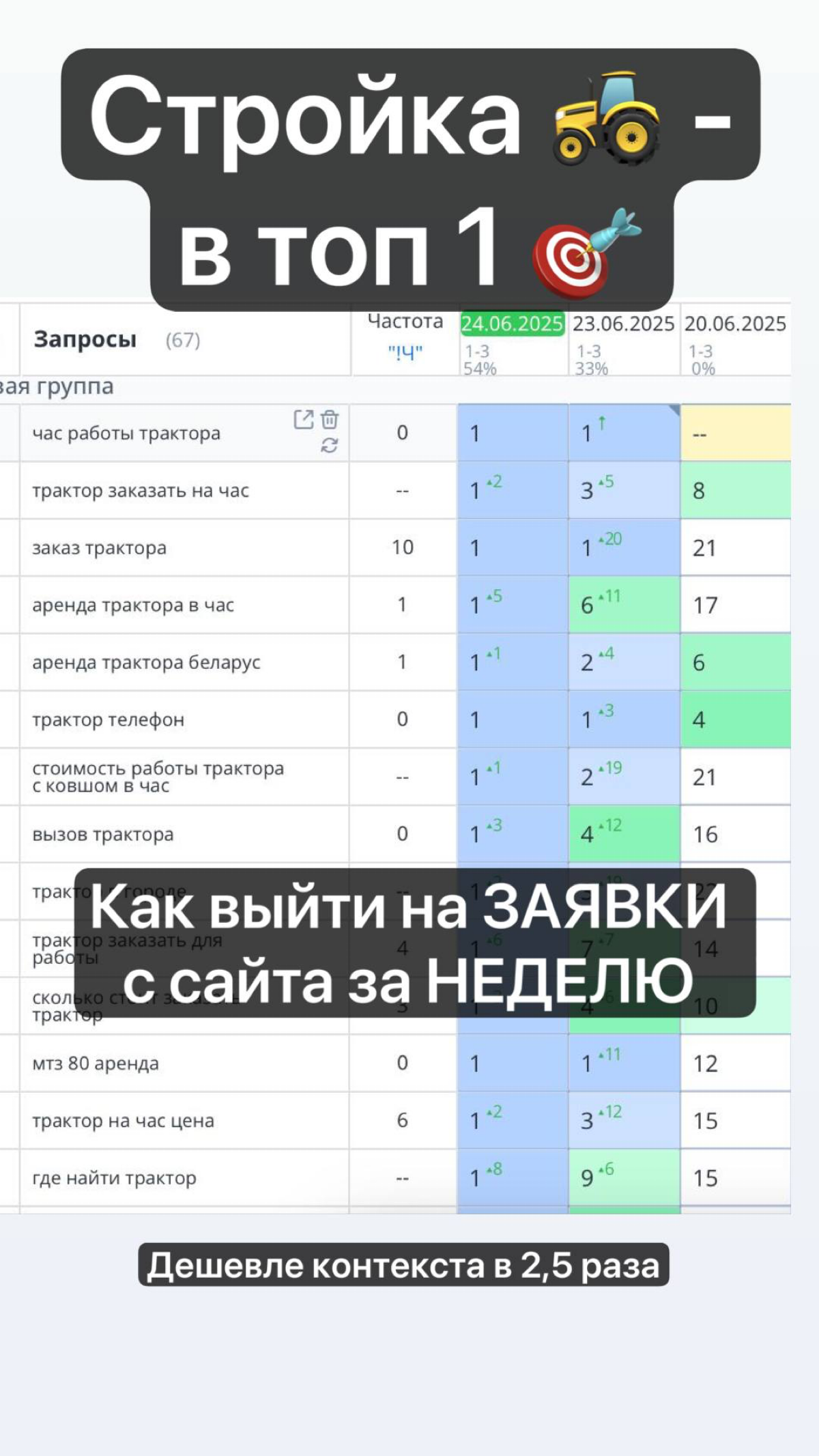 Стройка (аренда трактора 🚜) - выход на заявки с сайта кейс | Сетка — социальная сеть от hh.ru