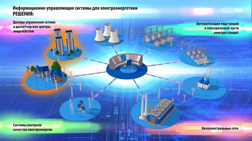 Основные изменения в энергетике⚡ | Сетка — социальная сеть от hh.ru