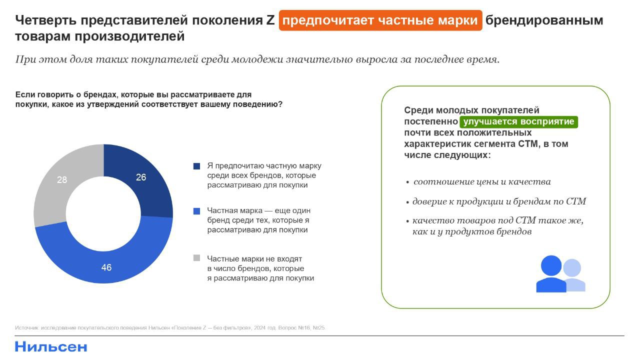 ⚡️ Доля собственных торговых марок (СТМ) на российском рынке FMCG достигла 15% в январе-апреле 2025 г | Сетка — социальная сеть от hh.ru