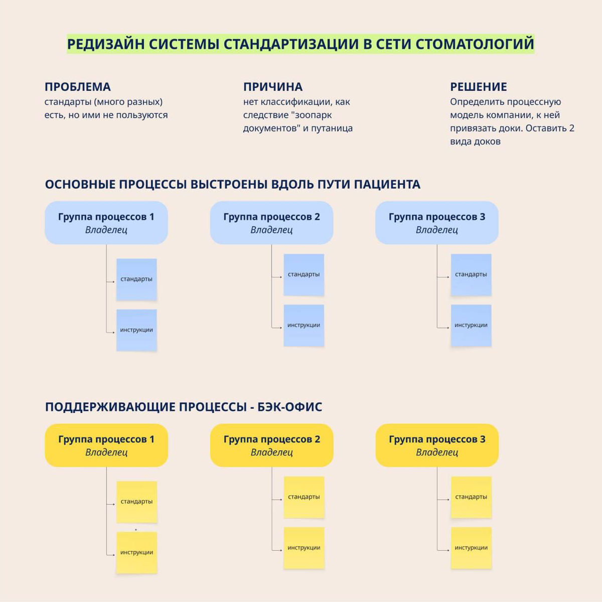 🪐Стандарты есть, а порядка нет? Разбираем кейс 👇 | Сетка — социальная сеть от hh.ru