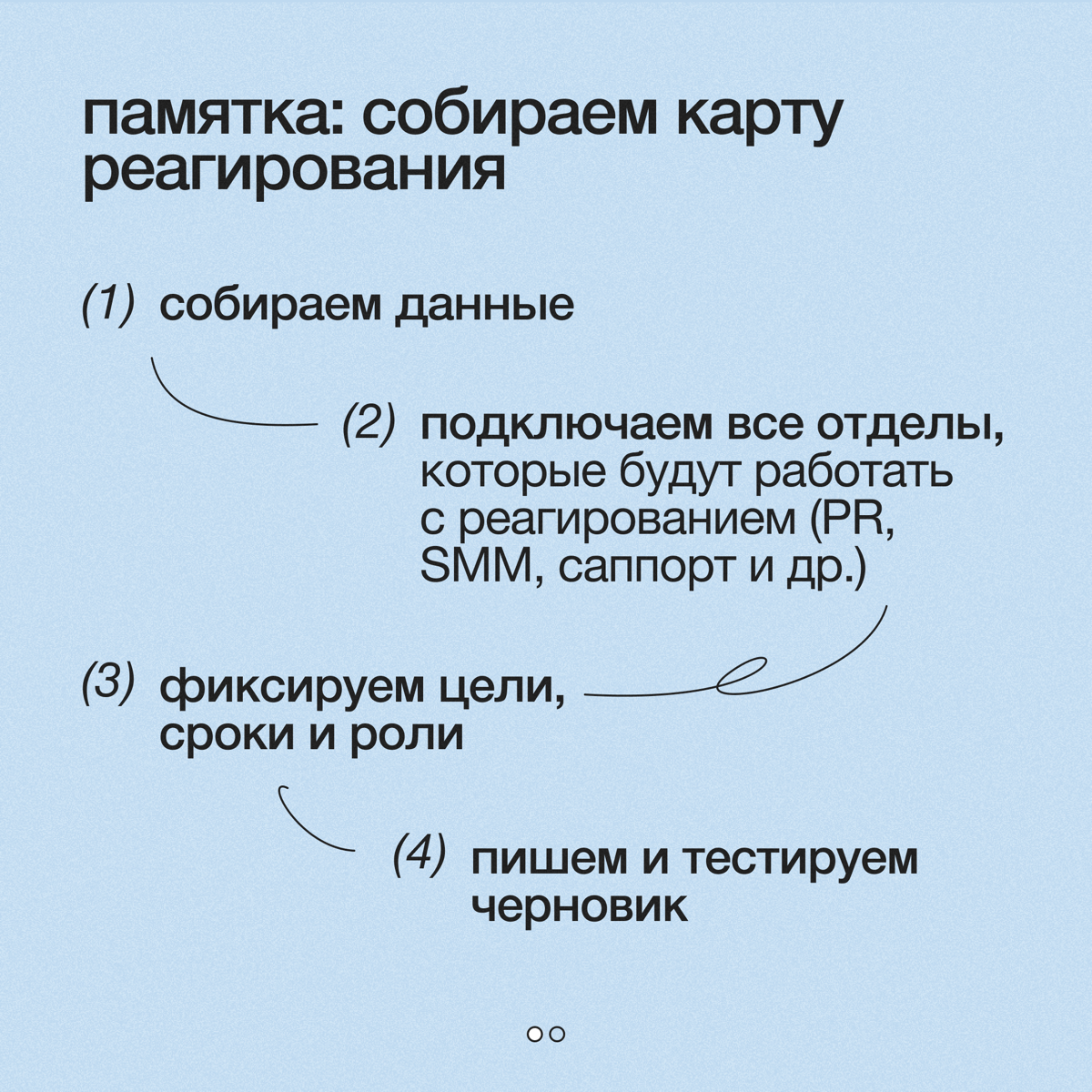 Что такое карта реагирования и зачем она нужна | Сетка — социальная сеть от hh.ru