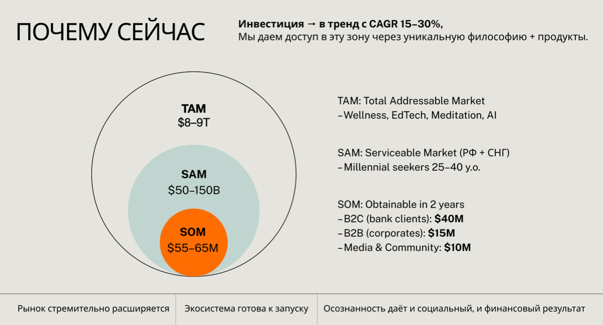 Почему корпорации теряют трл $, игнорируя «нефть XXI века»? | Сетка — социальная сеть от hh.ru