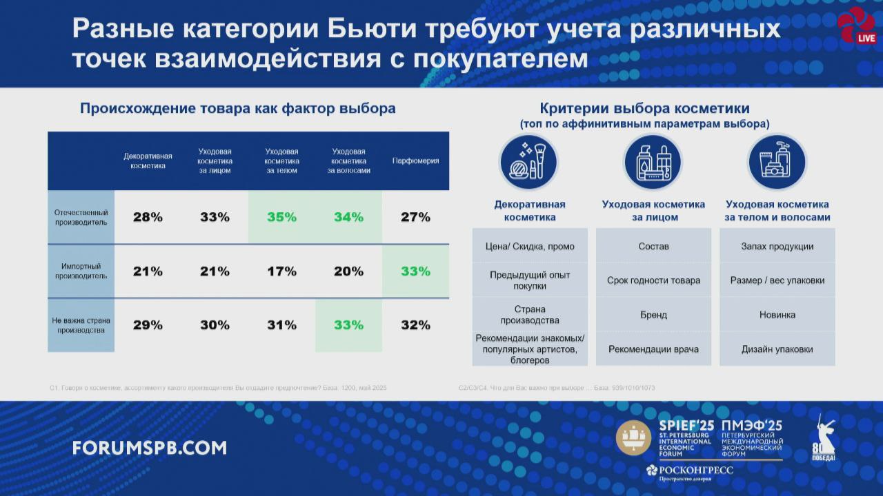 ⚡️ ТОП бьюти-брендов по доле покупок среди российских потребителей
⏺ Дезодоранты: Rexona, Nivea, Deonica, Old Spice, Dove
⏺ Шампуни: Чистая линия, Schauma, Head & Shoulders, Clear Vita Abe, Garnier
⏺ ... | Сетка — социальная сеть от hh.ru