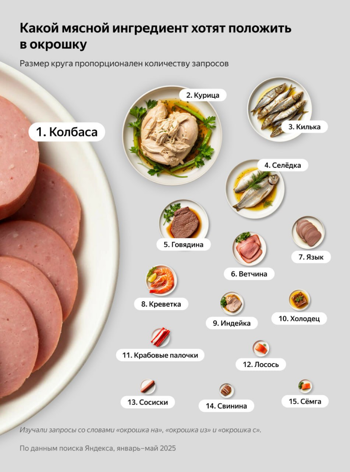Окрошка с килькой в томатном соусе на кефире | Сетка — социальная сеть от hh.ru