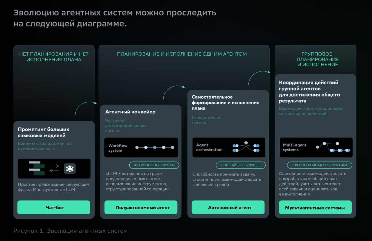 ♥️ Сбер выпустил гайд по AI-агентам
Это практический документ на 70+ страниц | Сетка — социальная сеть от hh.ru