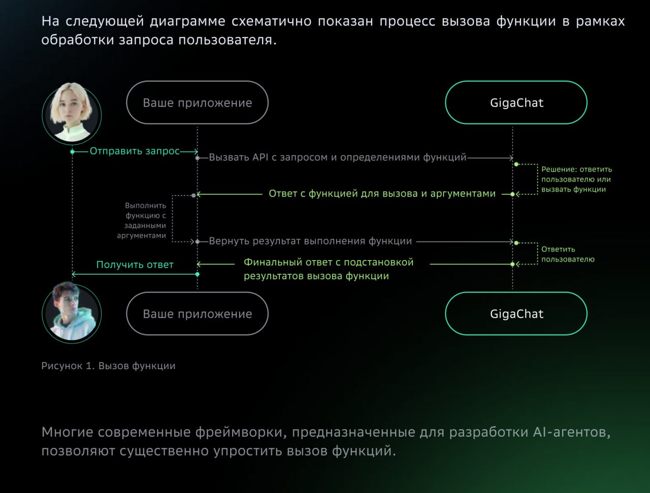 ♥️ Сбер выпустил гайд по AI-агентам
Это практический документ на 70+ страниц | Сетка — социальная сеть от hh.ru
