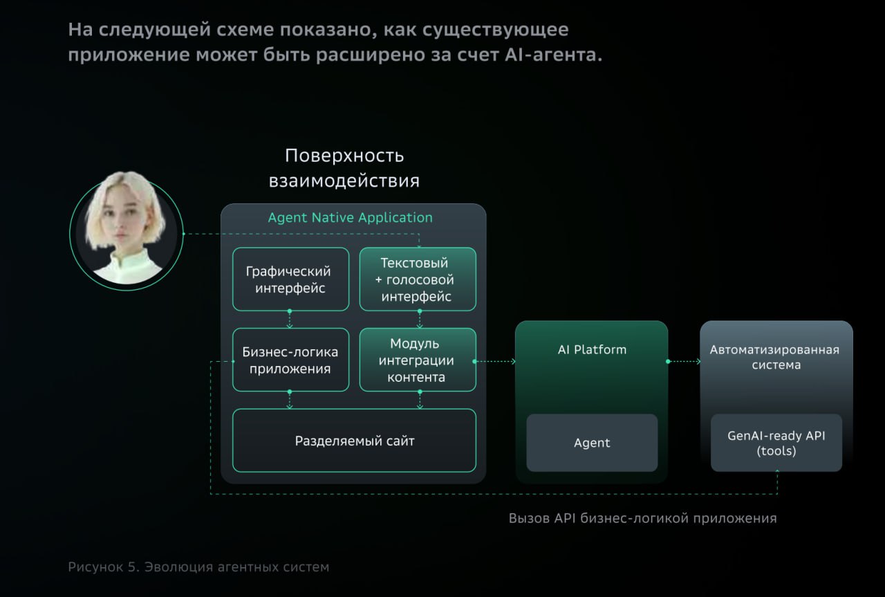 ♥️ Сбер выпустил гайд по AI-агентам
Это практический документ на 70+ страниц | Сетка — социальная сеть от hh.ru