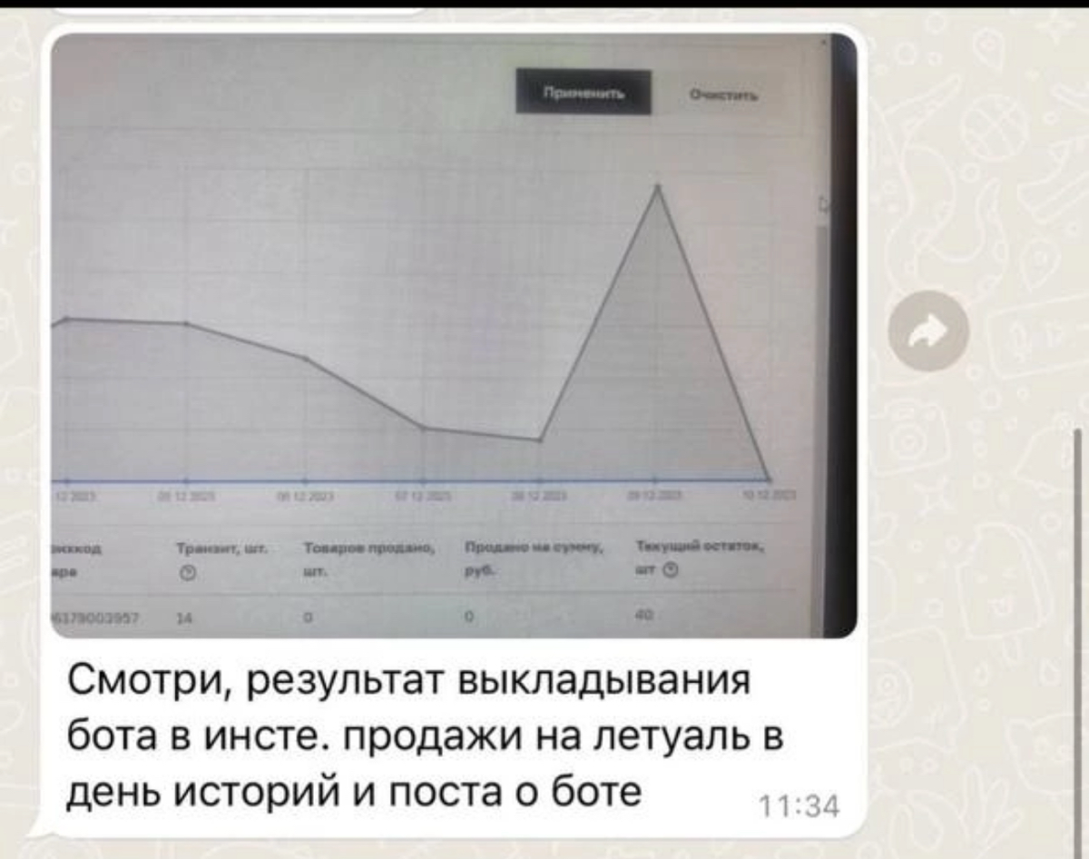 ЗАПРОС КЛИЕНТА - ПОВЫСИТЬ ПРОДАЖИ КОСМЕТИКИ НА САЙТЕ ЛЕТУАЛЬ | Сетка — социальная сеть от hh.ru
