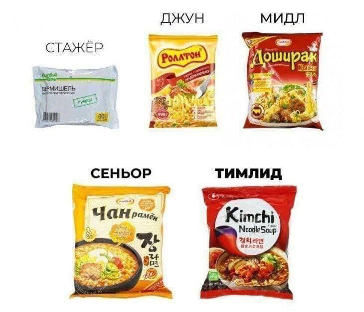 На примере лапши пусть будет | Сетка — социальная сеть от hh.ru