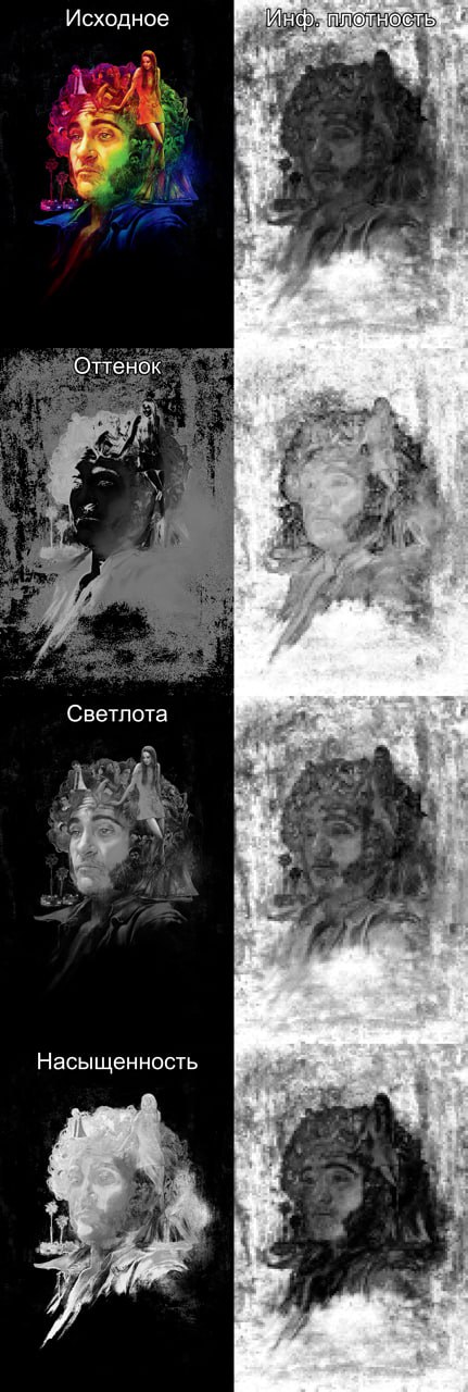 Визуализация плотности информации
Однородная цифровая картинка скучна.
Глаз скользит и не за что зацепиться | Сетка — социальная сеть от hh.ru