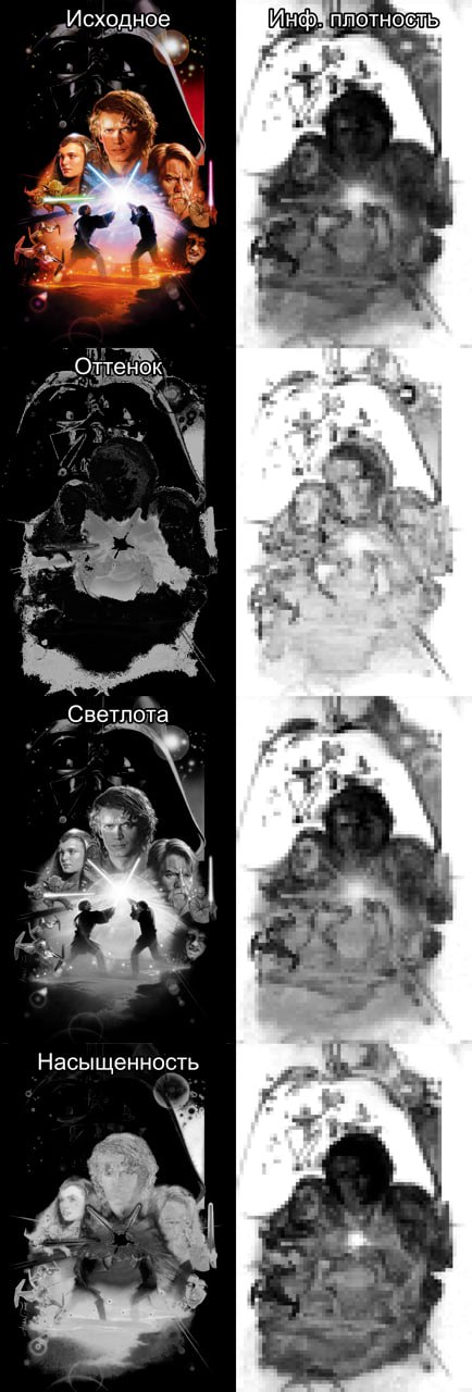 Визуализация плотности информации
Однородная цифровая картинка скучна.
Глаз скользит и не за что зацепиться | Сетка — социальная сеть от hh.ru