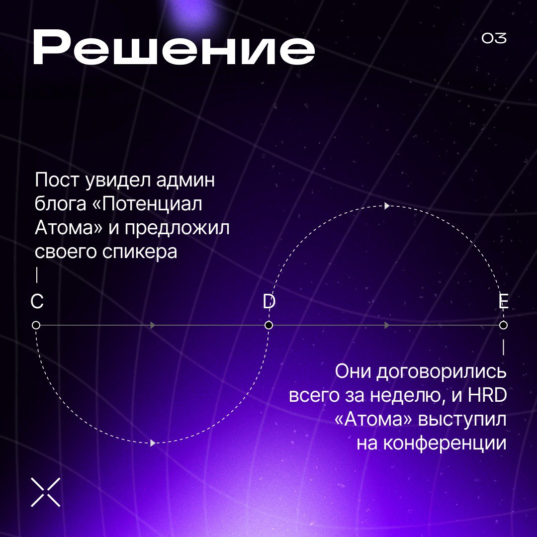 Устраиваем коллабу в сетке | Сетка — социальная сеть от hh.ru