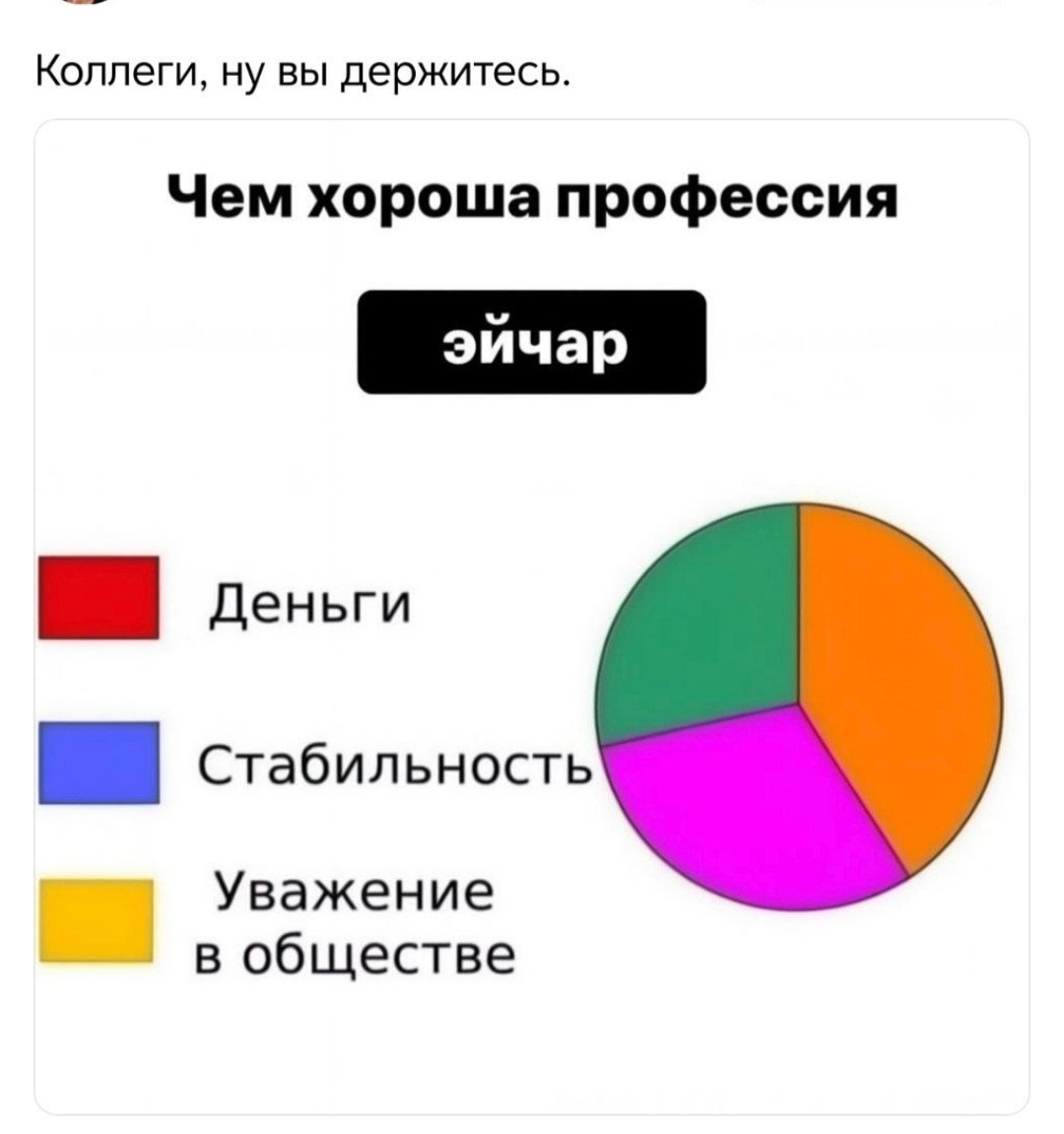 HR -м посвящается 😁 | Сетка — социальная сеть от hh.ru