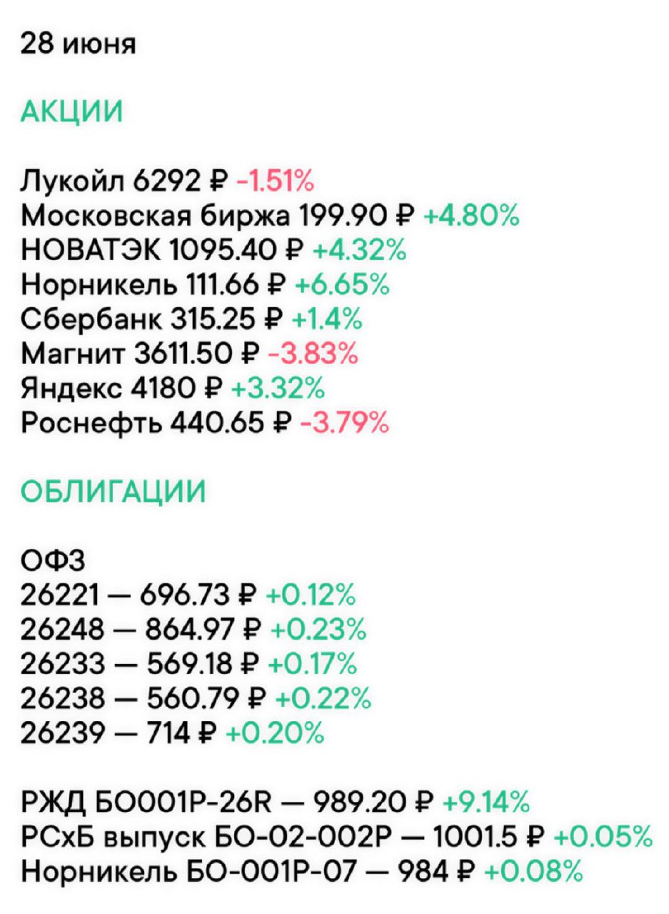 Изменения на рынке по
акциям и облигациям за
неделю 🔖
#ФондовыйРынок@zhirnofff | Сетка — социальная сеть от hh.ru