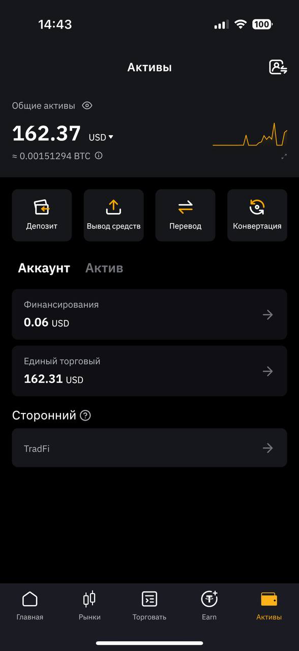 Банк 162 | Сетка — социальная сеть от hh.ru