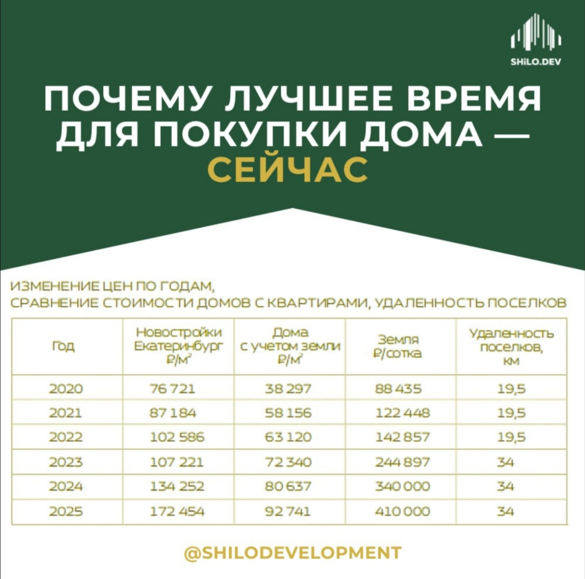 Мысли вслух: про цены на загородку... | Сетка — социальная сеть от hh.ru