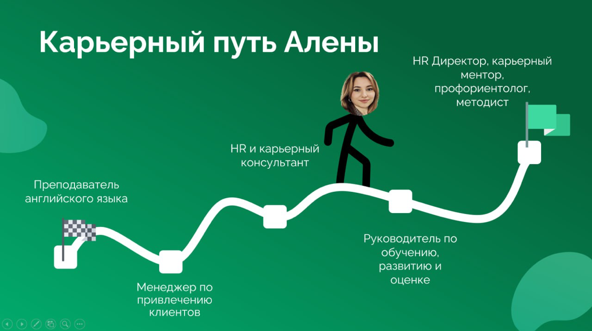 Друзья, подготовила для вас подкаст с личной карьерной историей, где рассказала: как я переупаковывалась, приобретала навыки (не обучаясь при этом годами), как стоила портфельную карьеру, когда идет с... | Сетка — социальная сеть от hh.ru