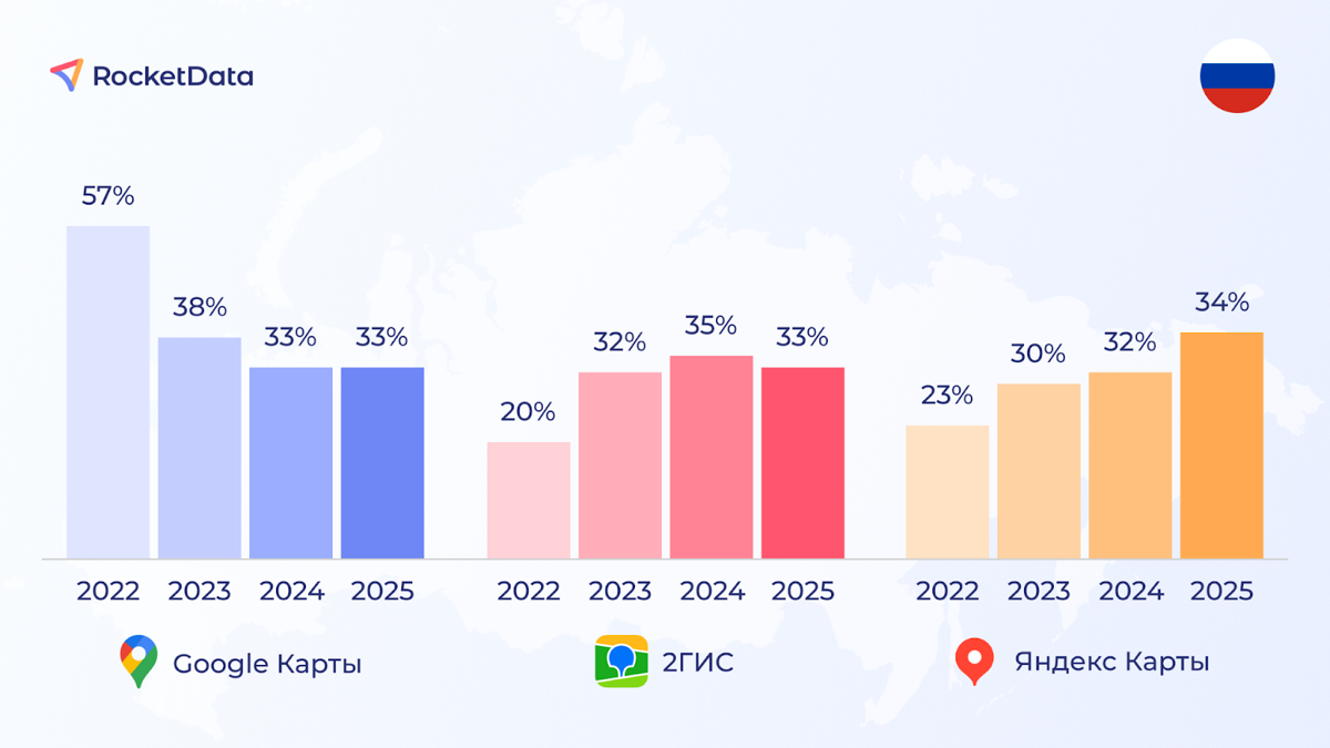 Яндекс Карты обогнали Google Карты по популярности в России | Сетка — социальная сеть от hh.ru