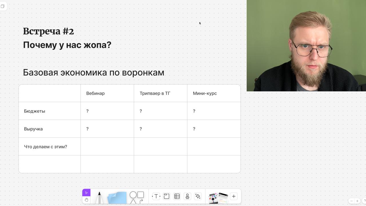 Запуски вроде есть. Продаж вроде нет. А сил — точно нет.
Фаундер EdTech-проекта мне сказал, что команда после каждого запуска отпрашивается в отпуск и хочет удалить Telegram ❤️
Классика.
3 курса | Сетка — социальная сеть от hh.ru